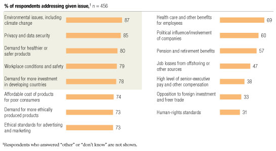 Tackling Sociopolitical Issues In Hard Times McKinsey Global Survey 